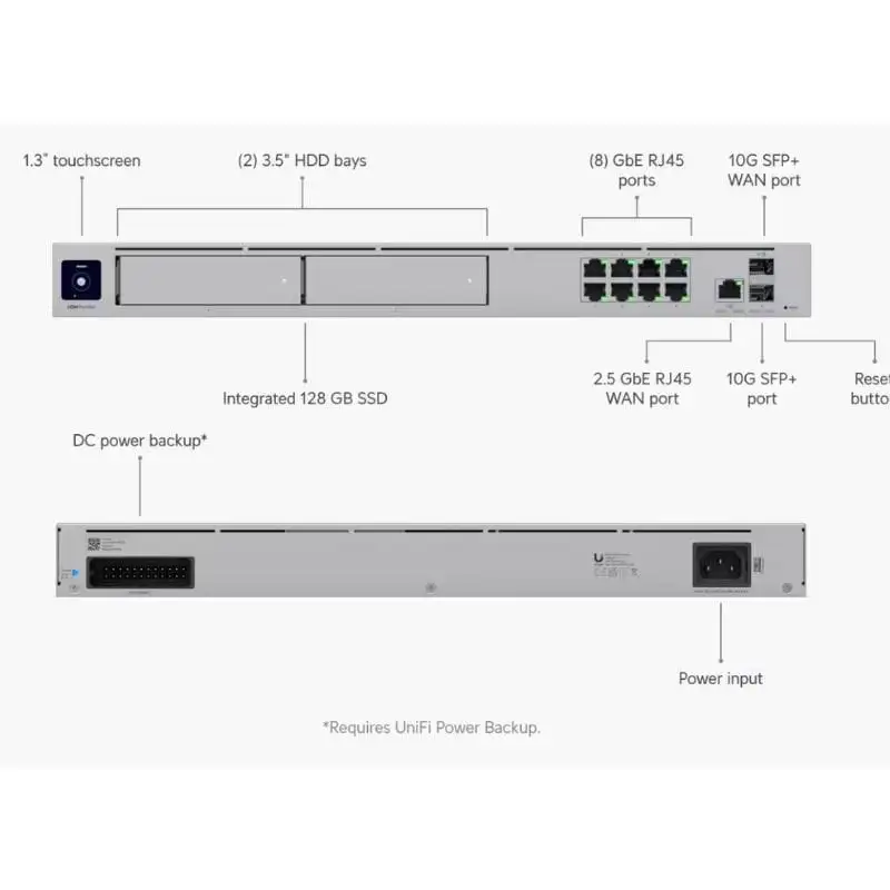 Ubiquiti UniFi Dream Machine Pro Max 5 Gbps - Switch - Image 2